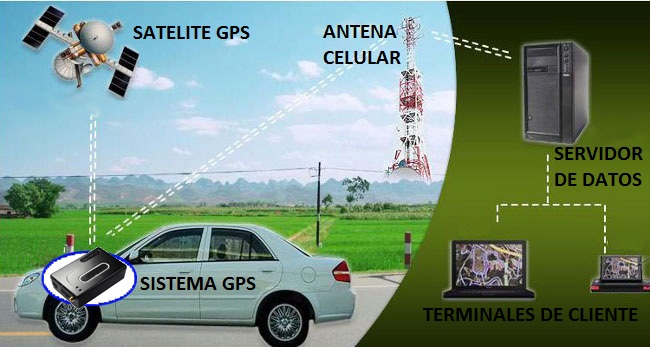 GPS Autos