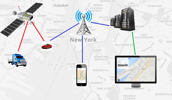 Localizacion Satelital